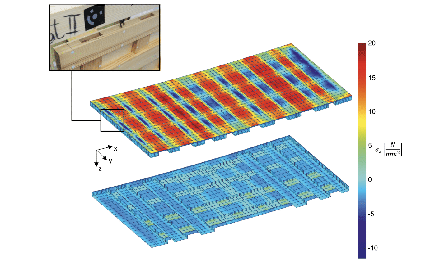 Darstellung der Simulation der Spannungsverteilung im Holz bei feuchtem Klima mit zurückstehenden Gleitleisten. Foto: CULTWOOD